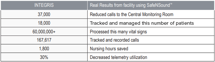 SafeNSound case study - first year results