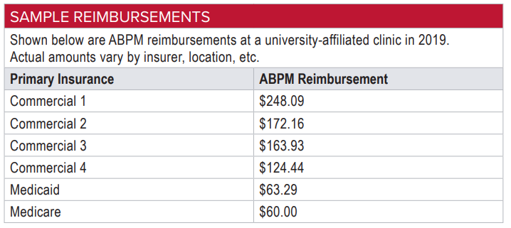 ABPM Reimbursements